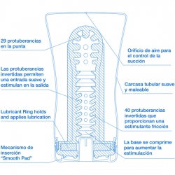 TENGA MASTURBADOR TUBO BLANDO - EFECTO FRÍO