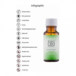 CBD ACEITE DE PLACER ÍNTIMO CANNABIS 20ML