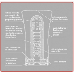 TENGA MASTURBADOR TUBO BLANDO